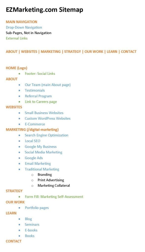 Example sitemap